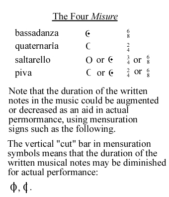 Misura Mensuration